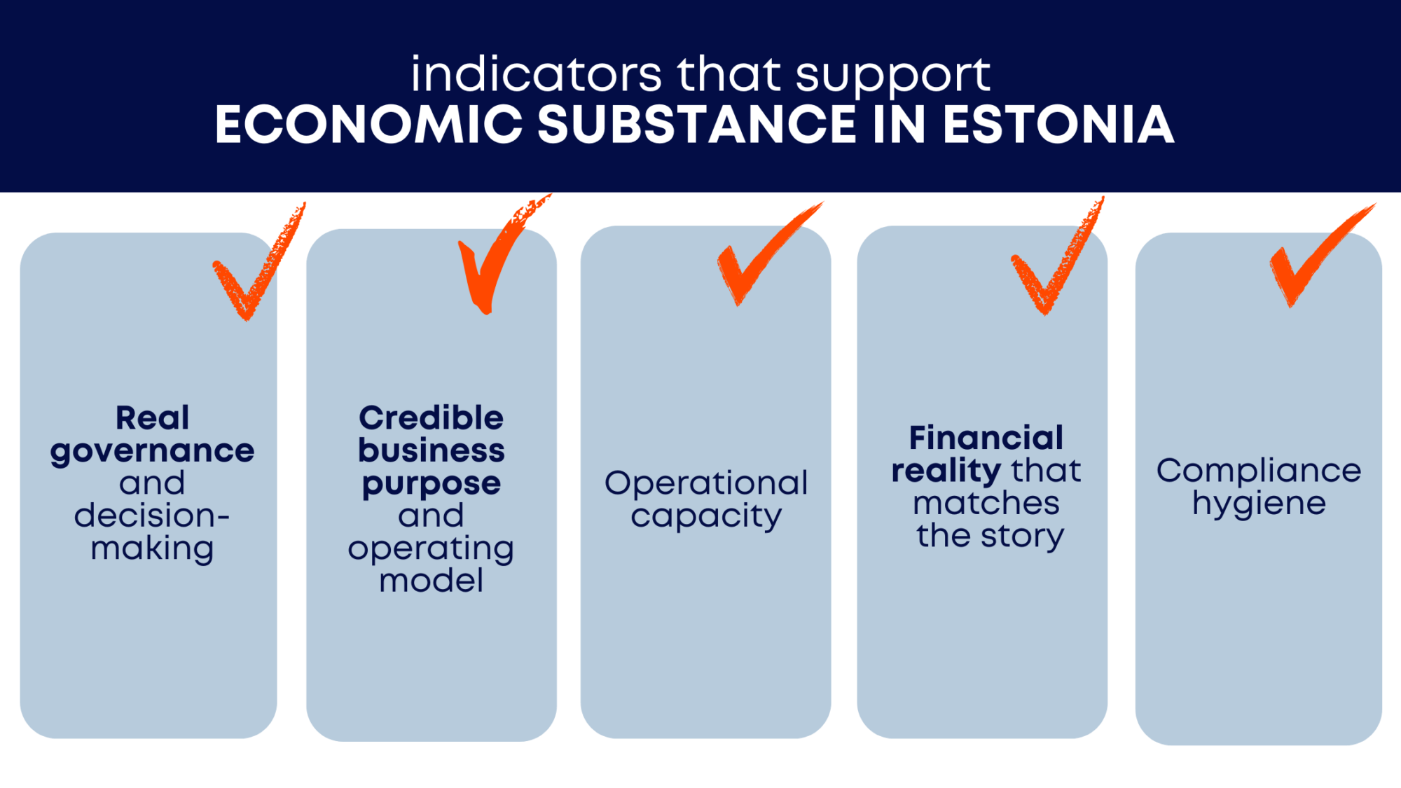 indicators that support economic substance in Estonia