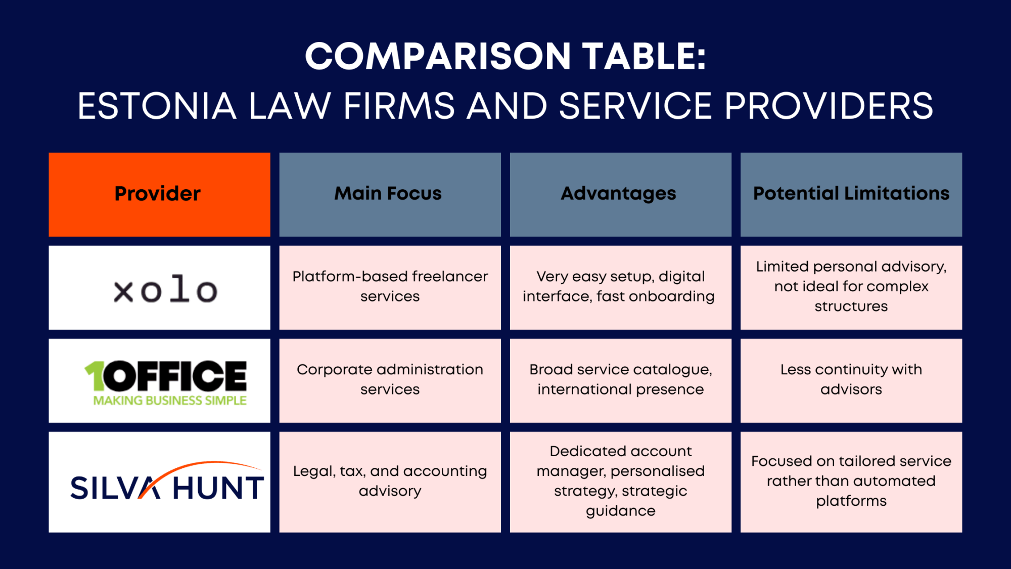 Comparison Table: Estonia Law Firms and Service Providers